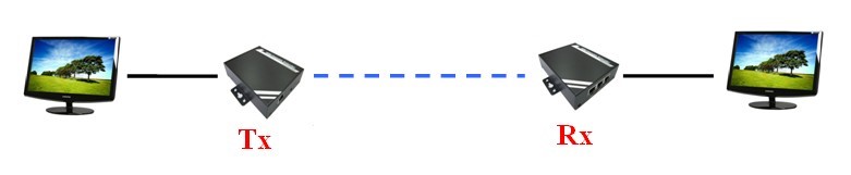 VEX-HDIP-H100 1-to-1 Connection
