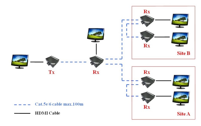 VEX-HDIP-H100 Cascadable