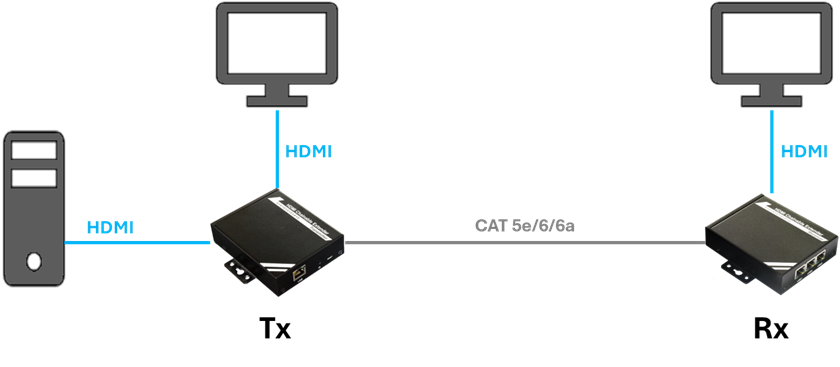 VEX-HDIP-H100 1-to-1 Connection