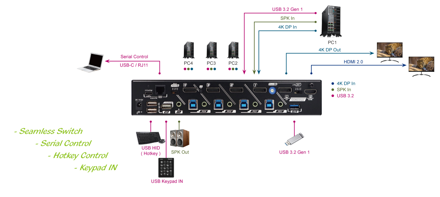KSW-4K4D-U30 Connection Diagram