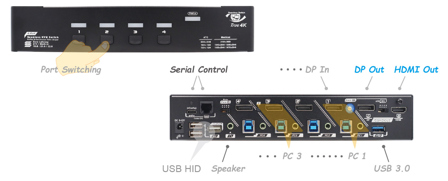 KSW-4K4D-U30 Overview Diagram