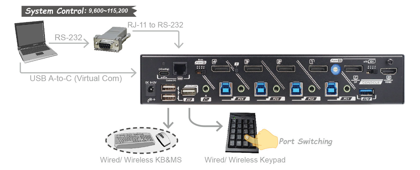 KSW-4K4D-U30 Control Methods