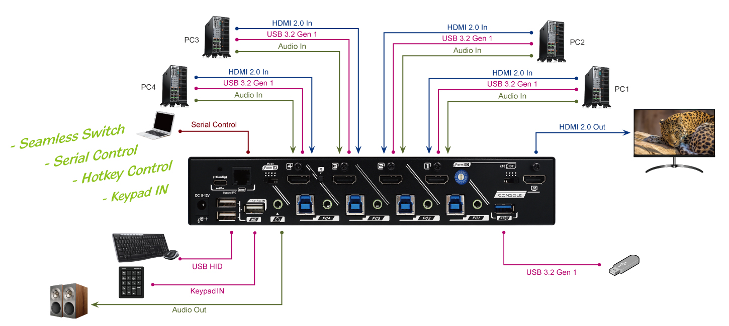 KSW-4K4H-U30 Connection Diagram
