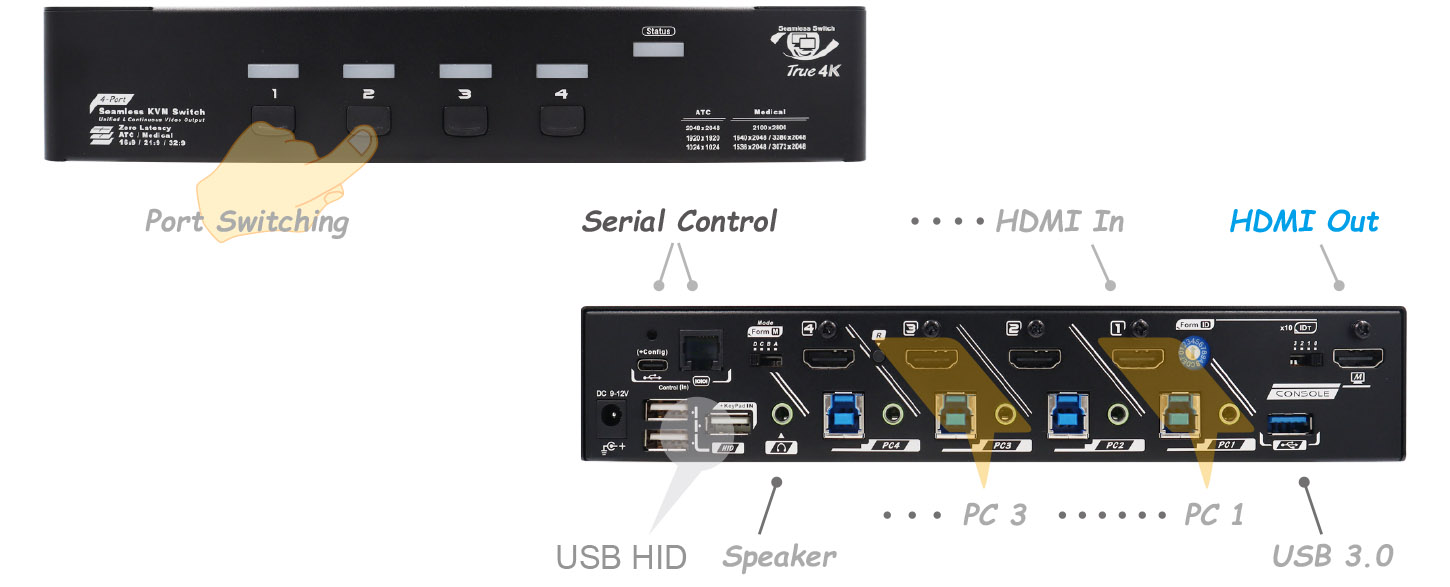 KSW-4K4H-U30 Overview