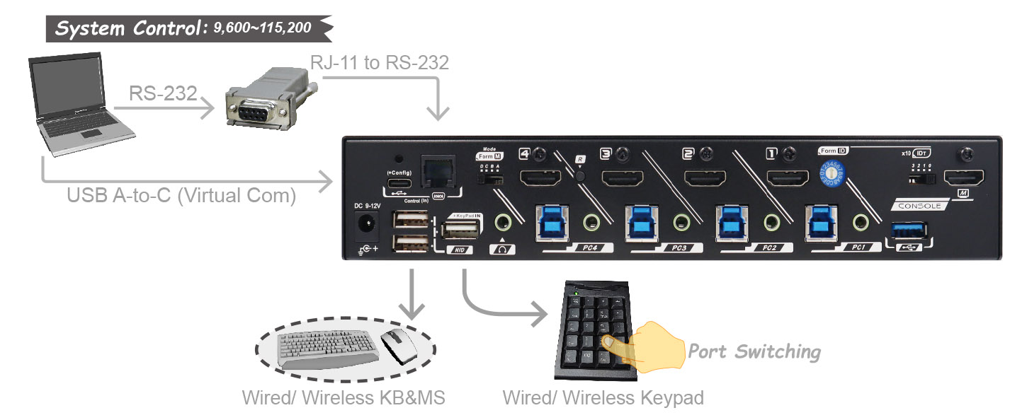 KSW-4K4H-U30 Control Methods
