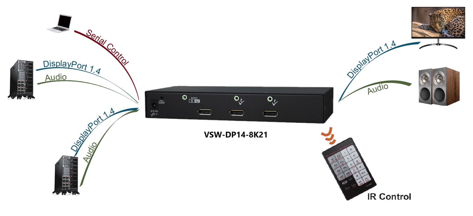 VSW-DP14-8K21 Application Diagram