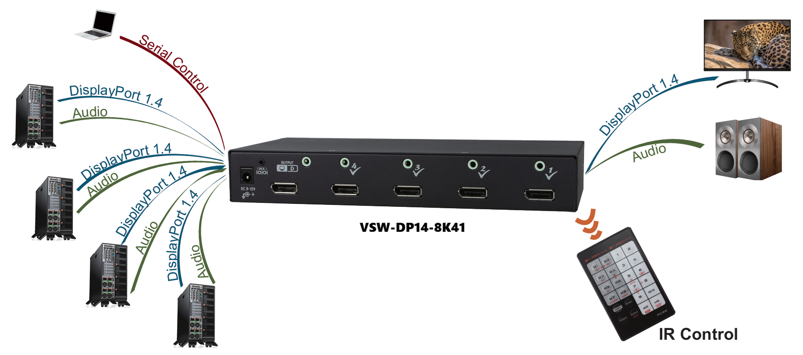 VSW-DP14-8K41 Application Diagram
