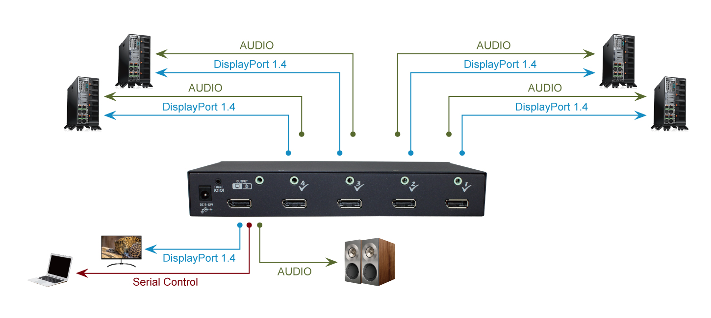 VSW-DP14-8K41 Connection Diagram