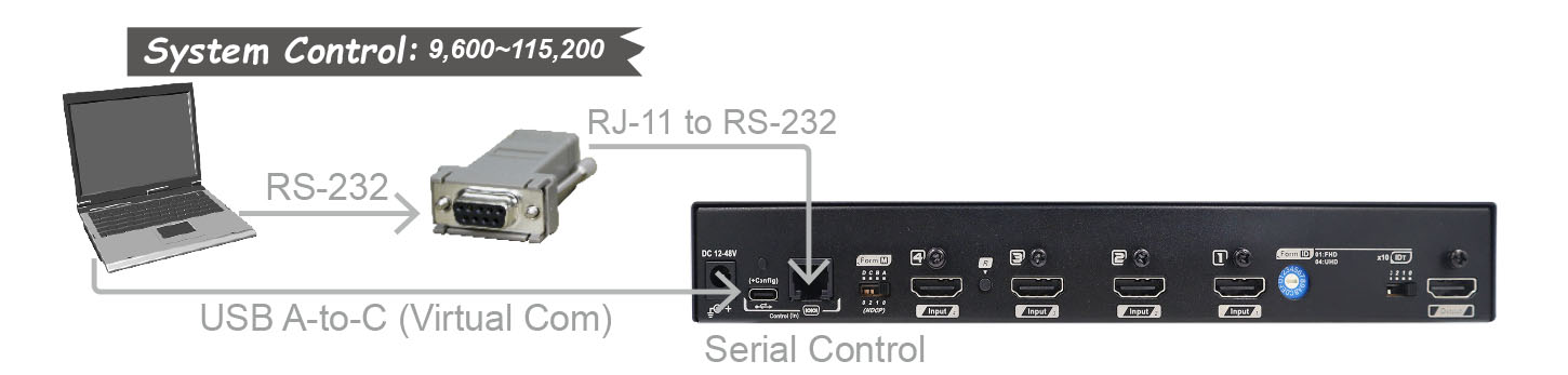 VSW-H20-4K41 Serial Control