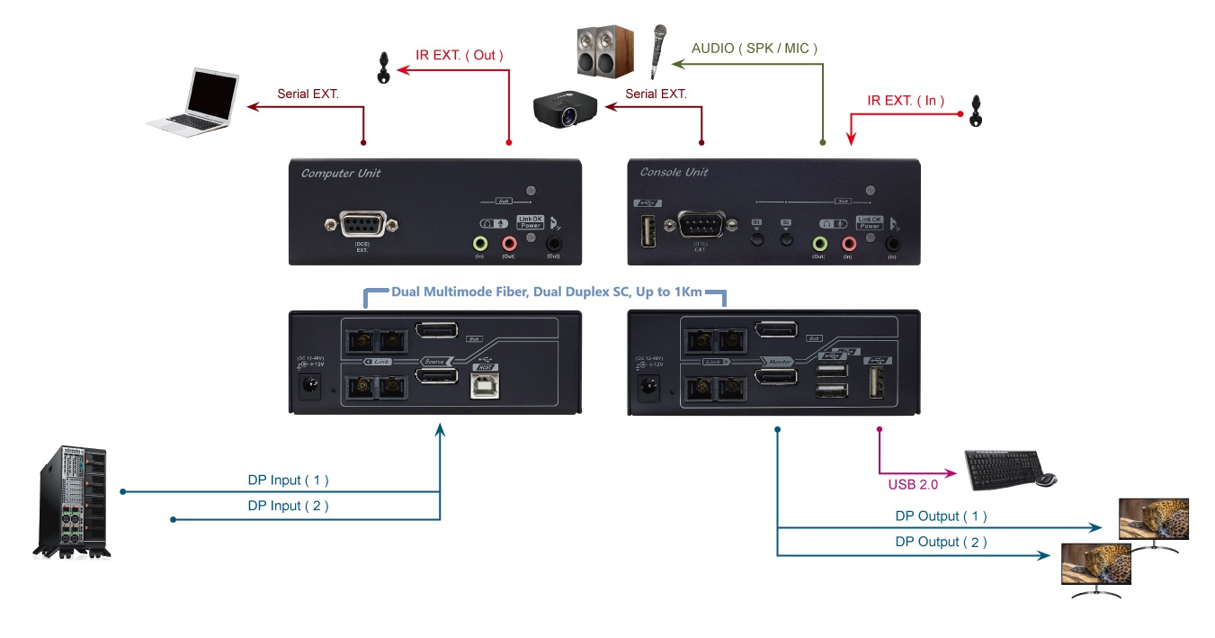 IPXF-DD430-DSC1K Connection Diagram