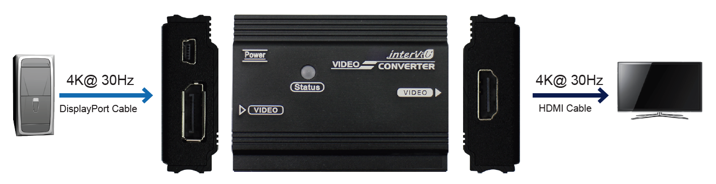 VC-FHD-HDMI Connection Diagram)